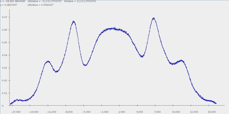 maker-fringes-gemessen