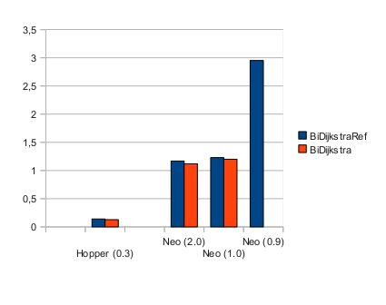 graphhopper-neo4j-perf-comparison